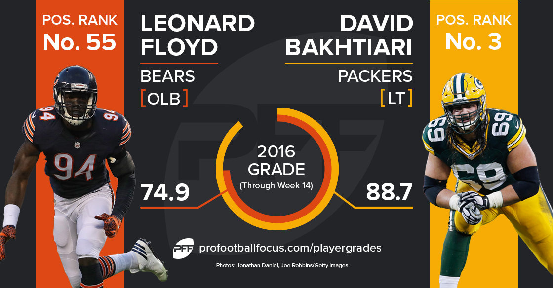 Leonard Floyd v. David Bakhtiari