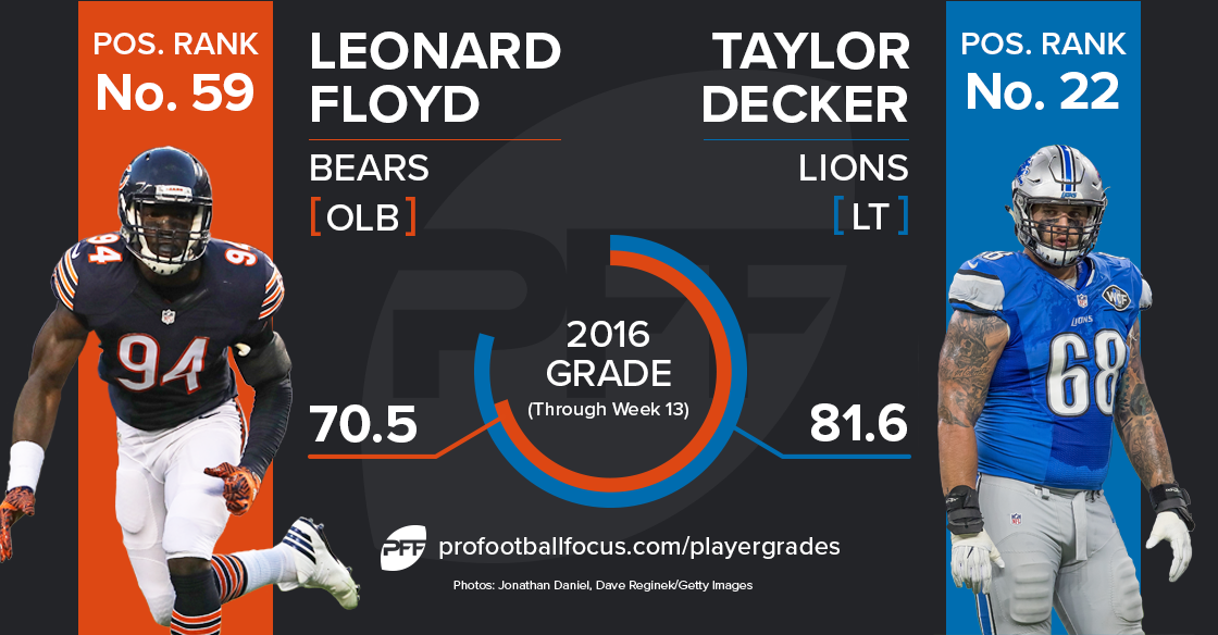 Leonard Floyd vs Taylor Decker