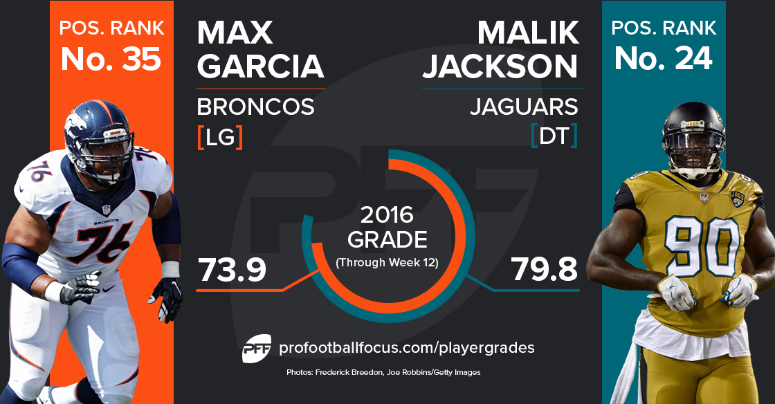 Max Garcia vs Malik Jackson