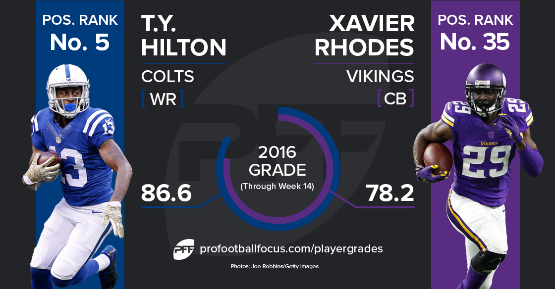 PFF on X: Xavier Rhodes vs. OBJ 