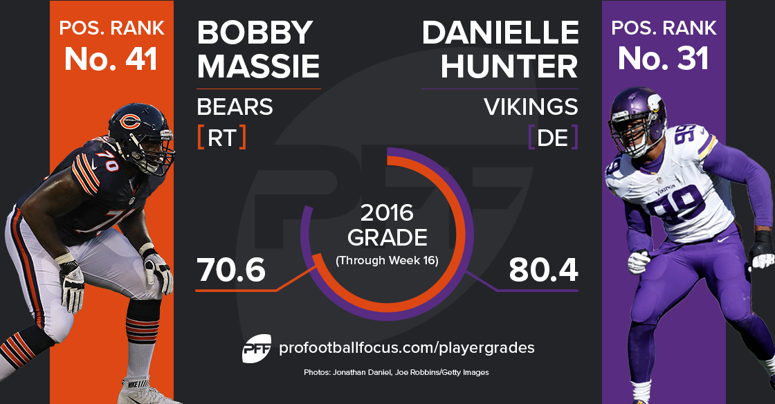 Danielle Hunter vs. Bobby Massie