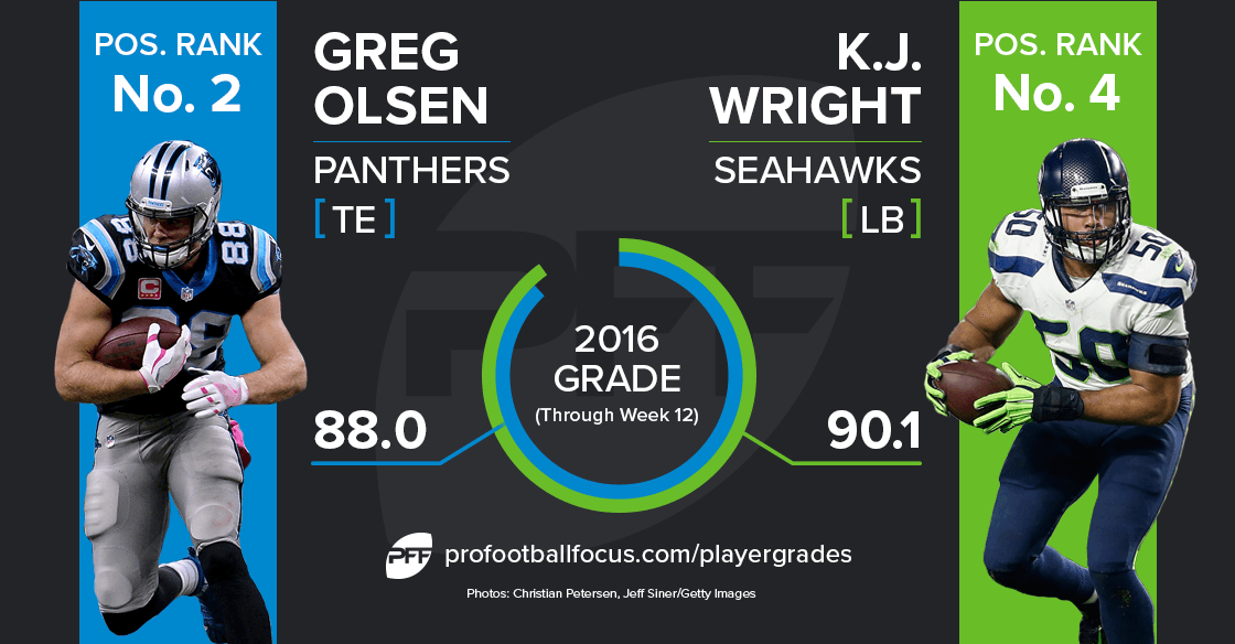 Greg Olsen vs K.J. Wright