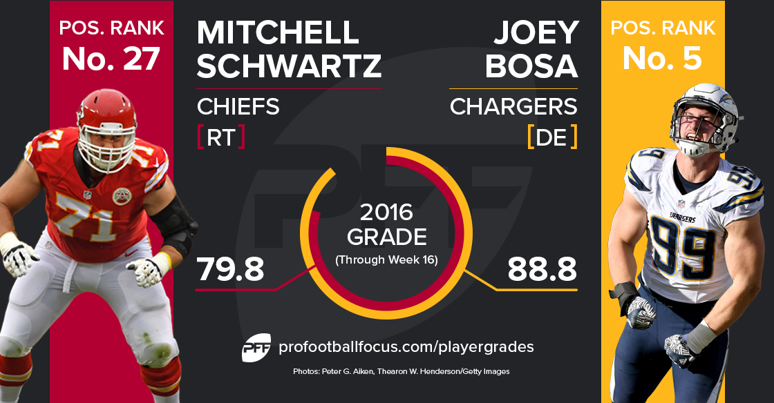 Mitchell Schwartz vs Joey Bosa