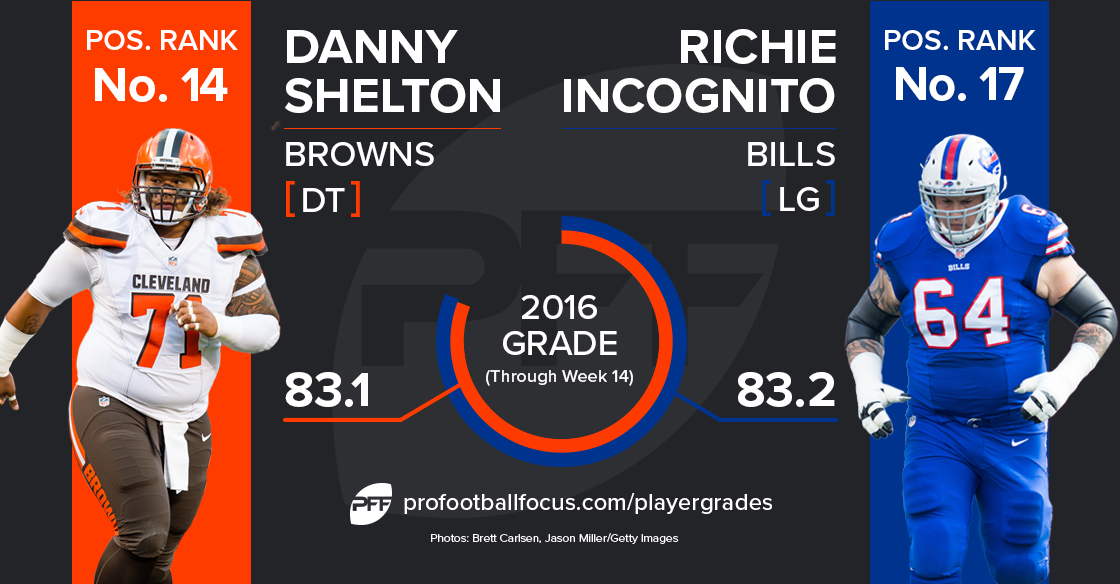 Danny Shelton v. Richie Incognito