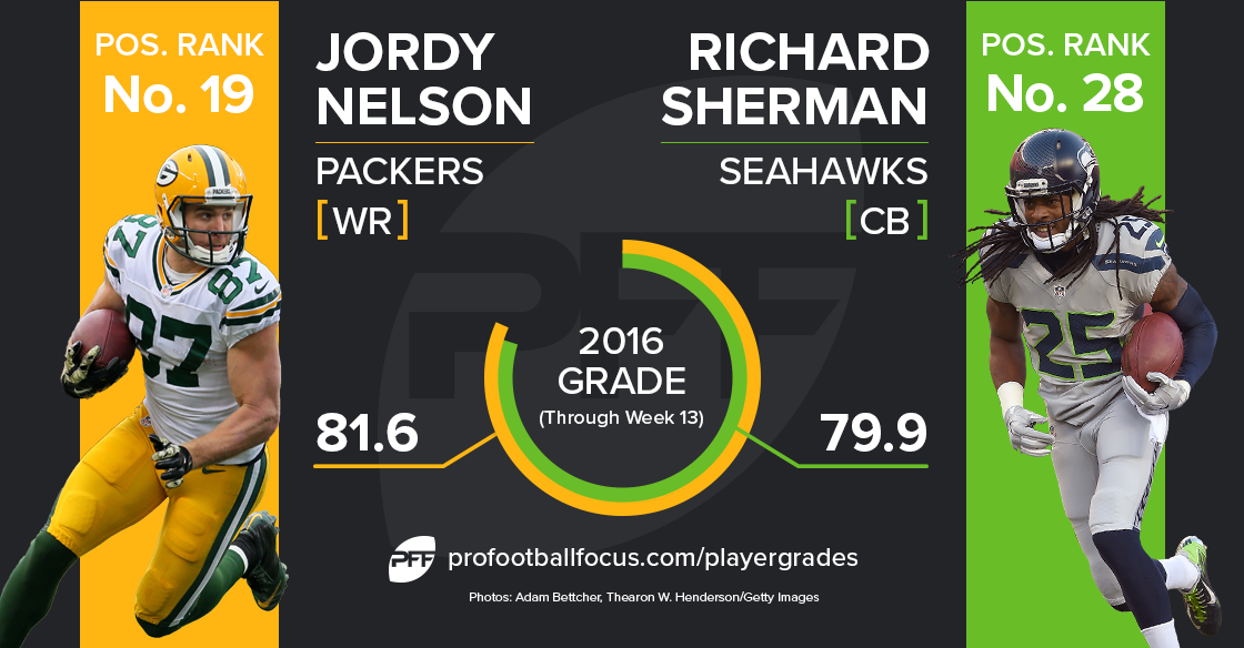 Richard Sherman vs Jordy Nelson