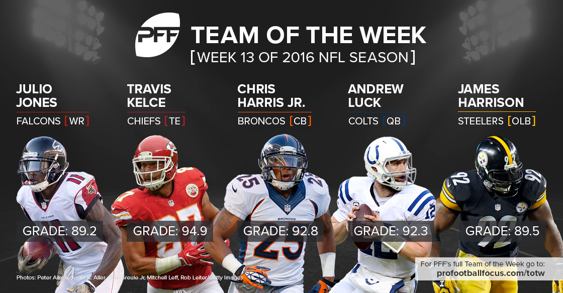 PFF Team of the Week