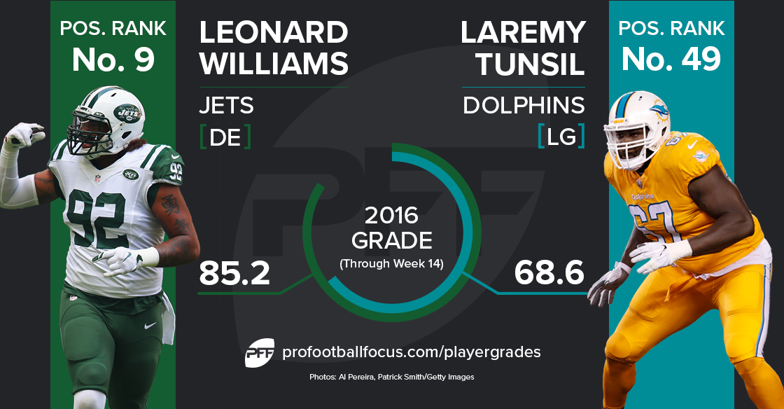 Leonard Williams New York Giants' highest-graded player, according to PFF