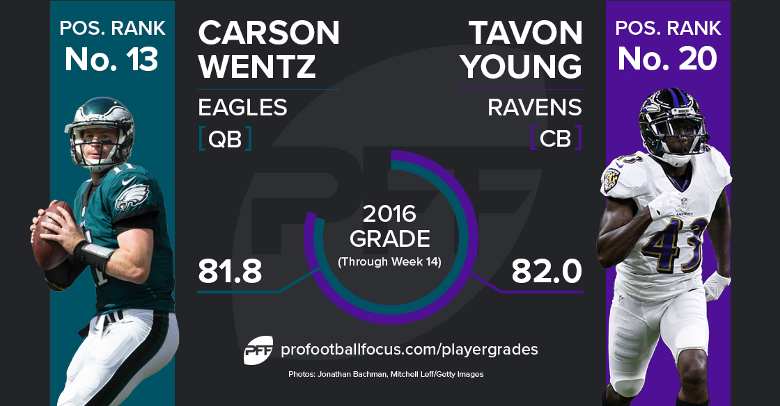 Carson Wentz v. Tavon Young