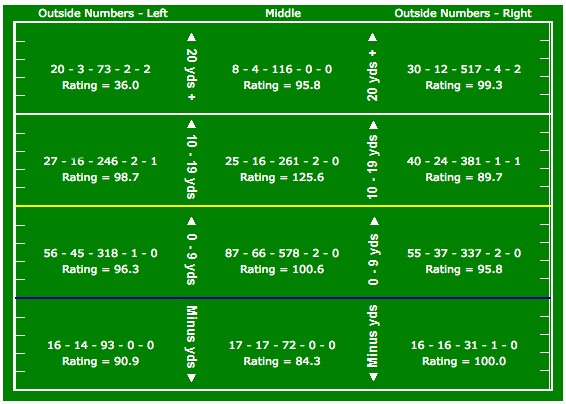 Bills QB Tyrod Taylor off to hot start, PFF News & Analysis