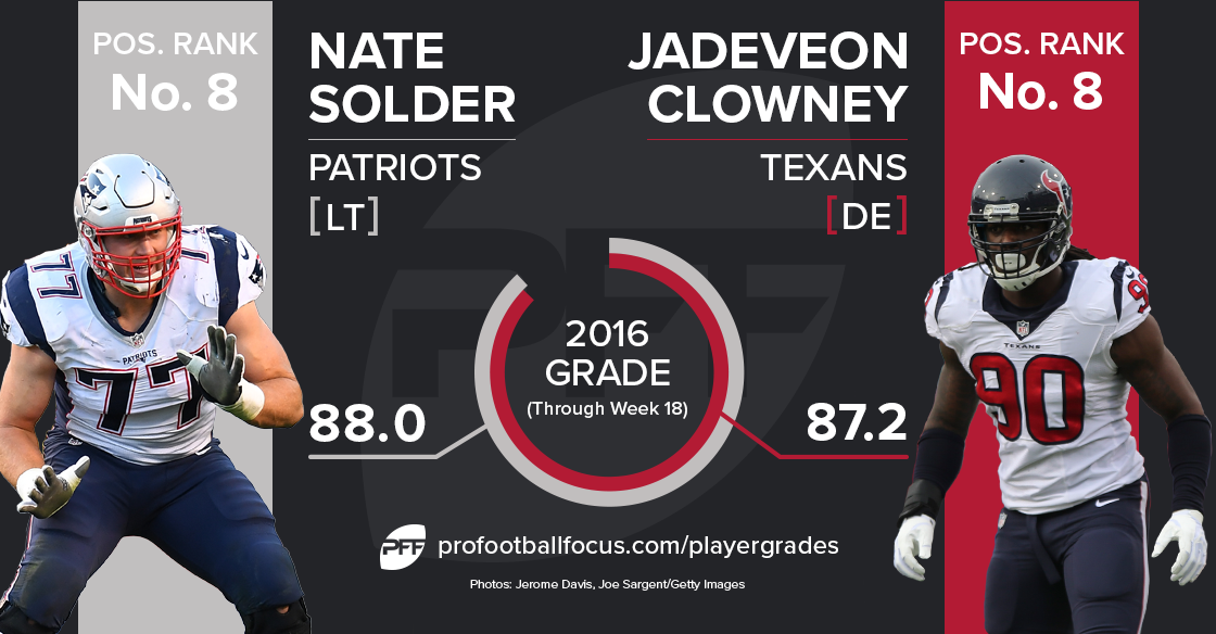 Jadeveon Clowney v. Nate Solder