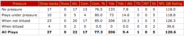 Colin Kaepernick vs pressure