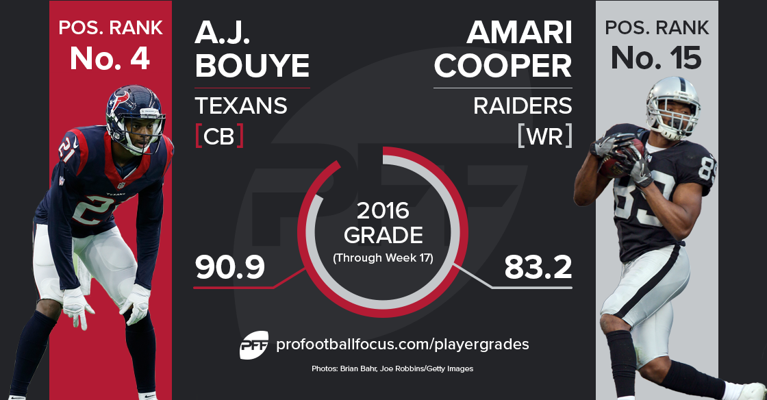 Amari Cooper vs. A.J. Bouye