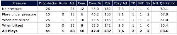 Tom Brady vs pressure