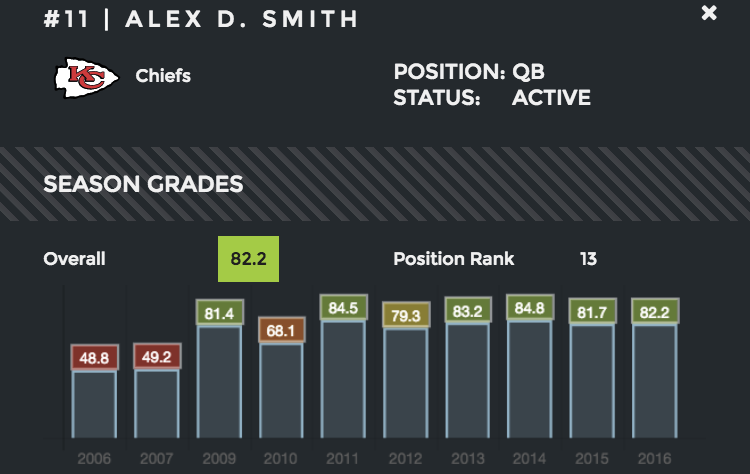 Alex Smith ends season, and possibly Chiefs tenure, on positive note