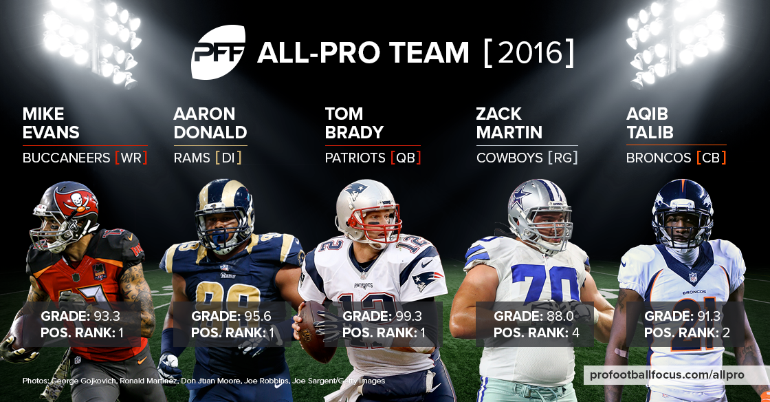 PFF 2016 All-Pro Team