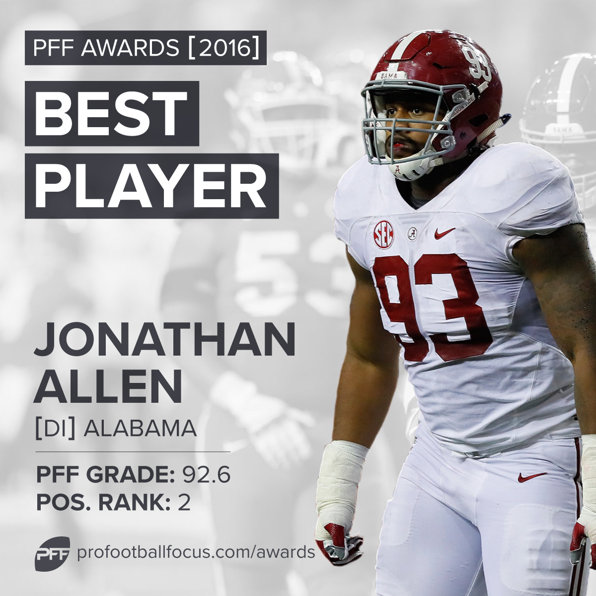 Oklahoma-Cincinnati Review: PFF Grades, NCAA Stats and More - Sports  Illustrated Oklahoma Sooners News, Analysis and More