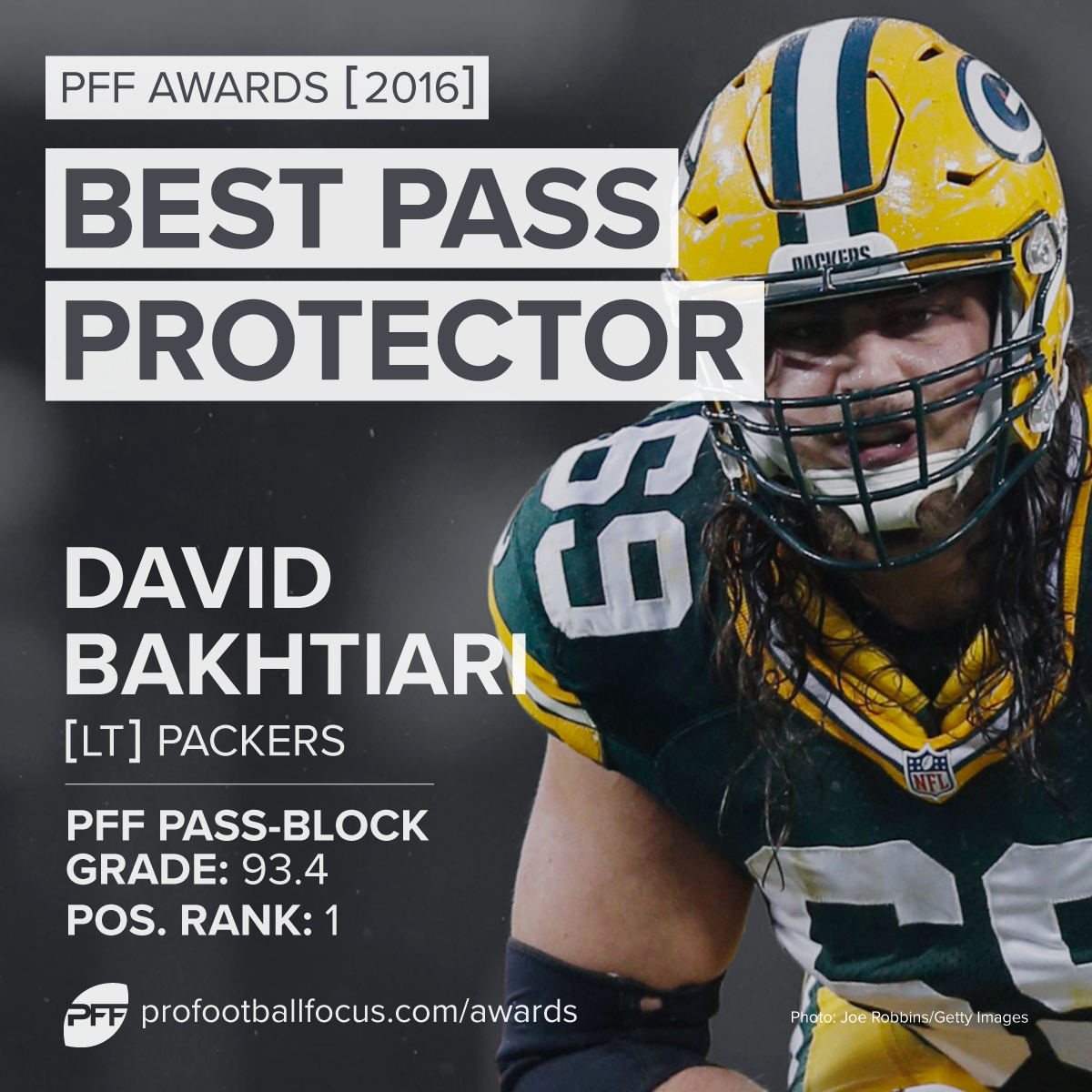 Green Bay Packers David Bakhtiari ranked best NFL run blocker - On3