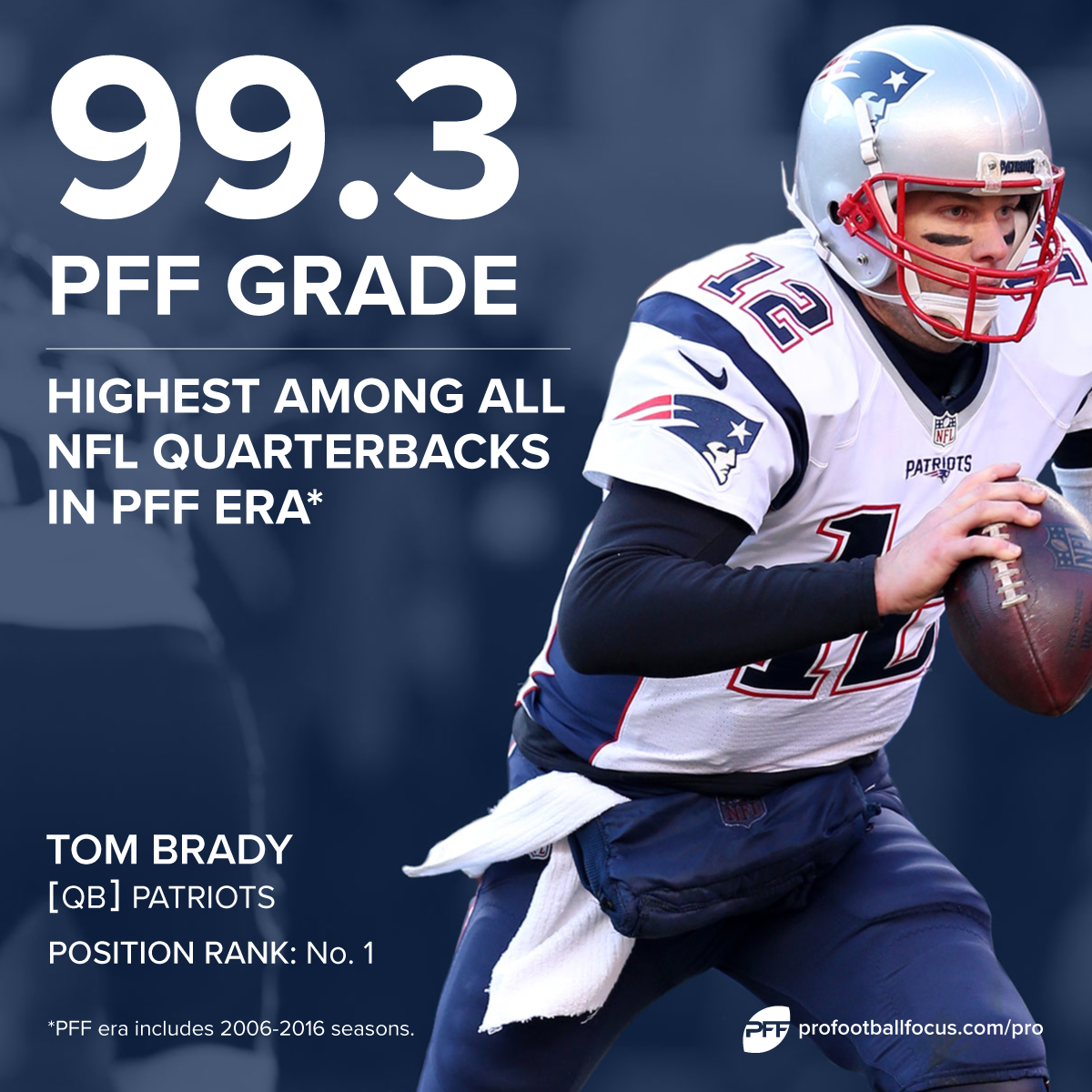 How Tom Brady has earned the highest PFF QB grade ever this season, NFL  News, Rankings and Statistics