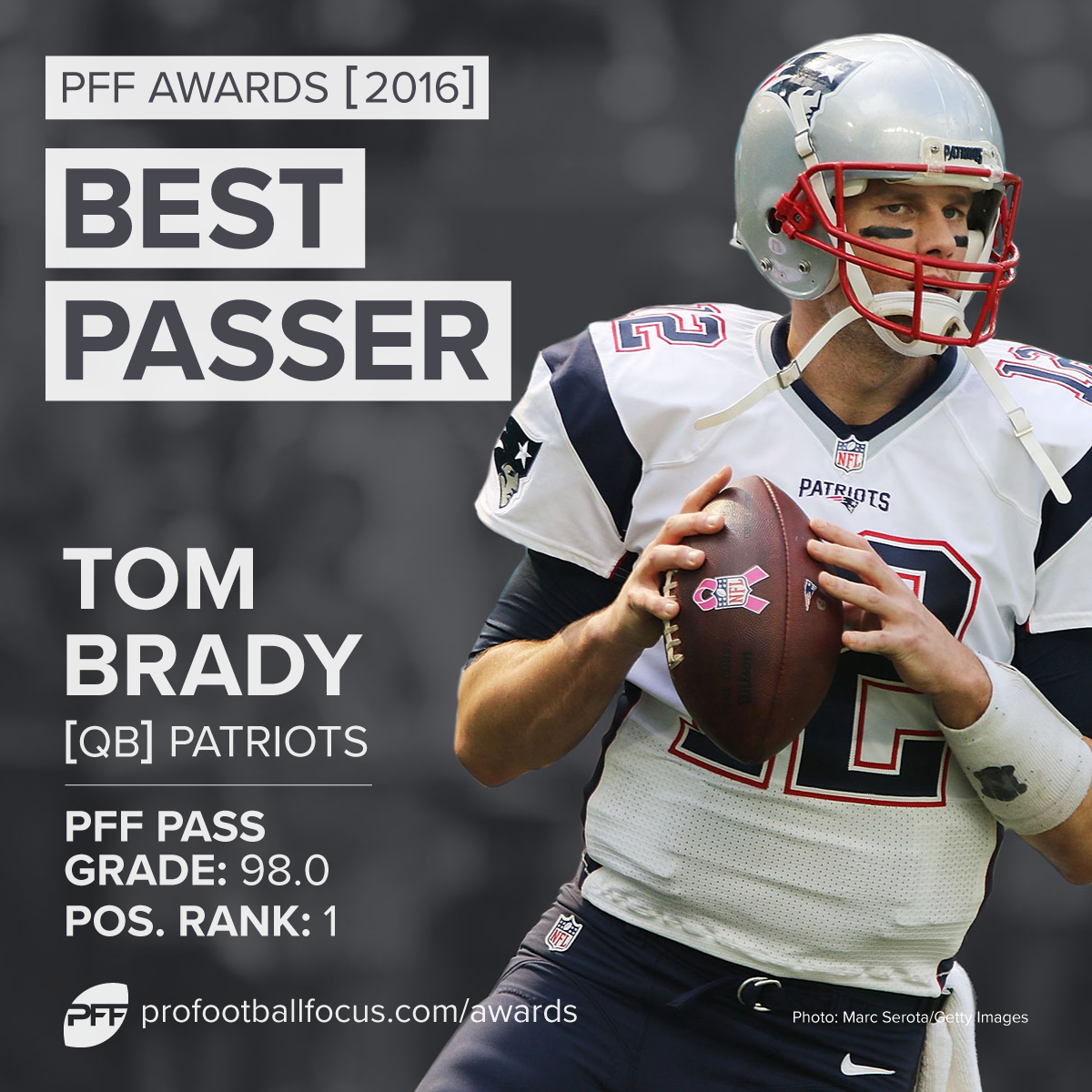 2016 PFF Best Passer: Tom Brady