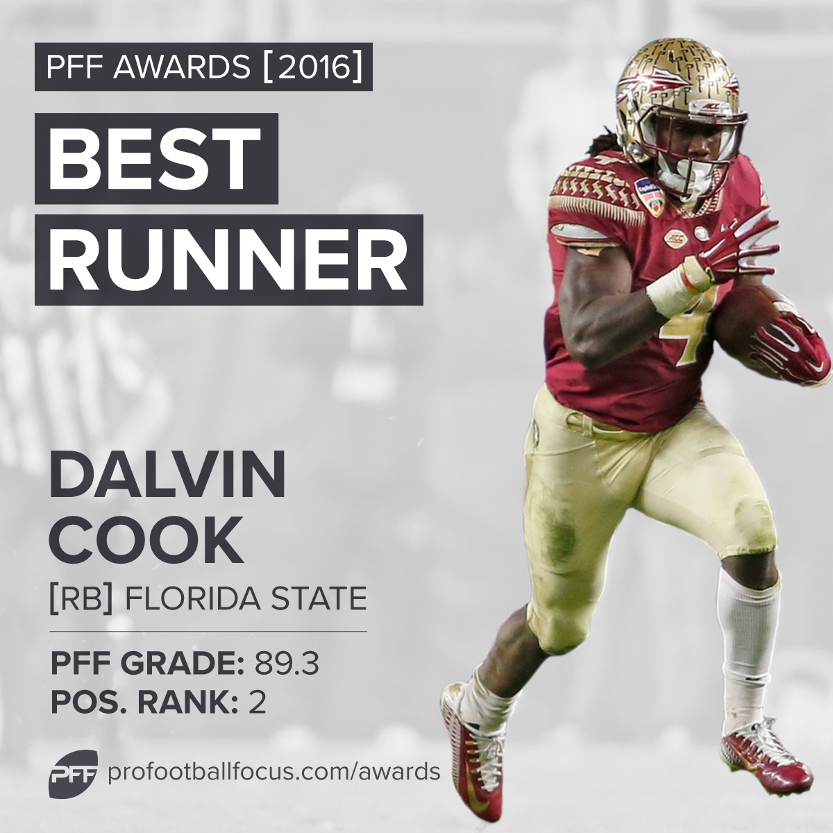 2016 PFF College Football Award winners, NFL Draft