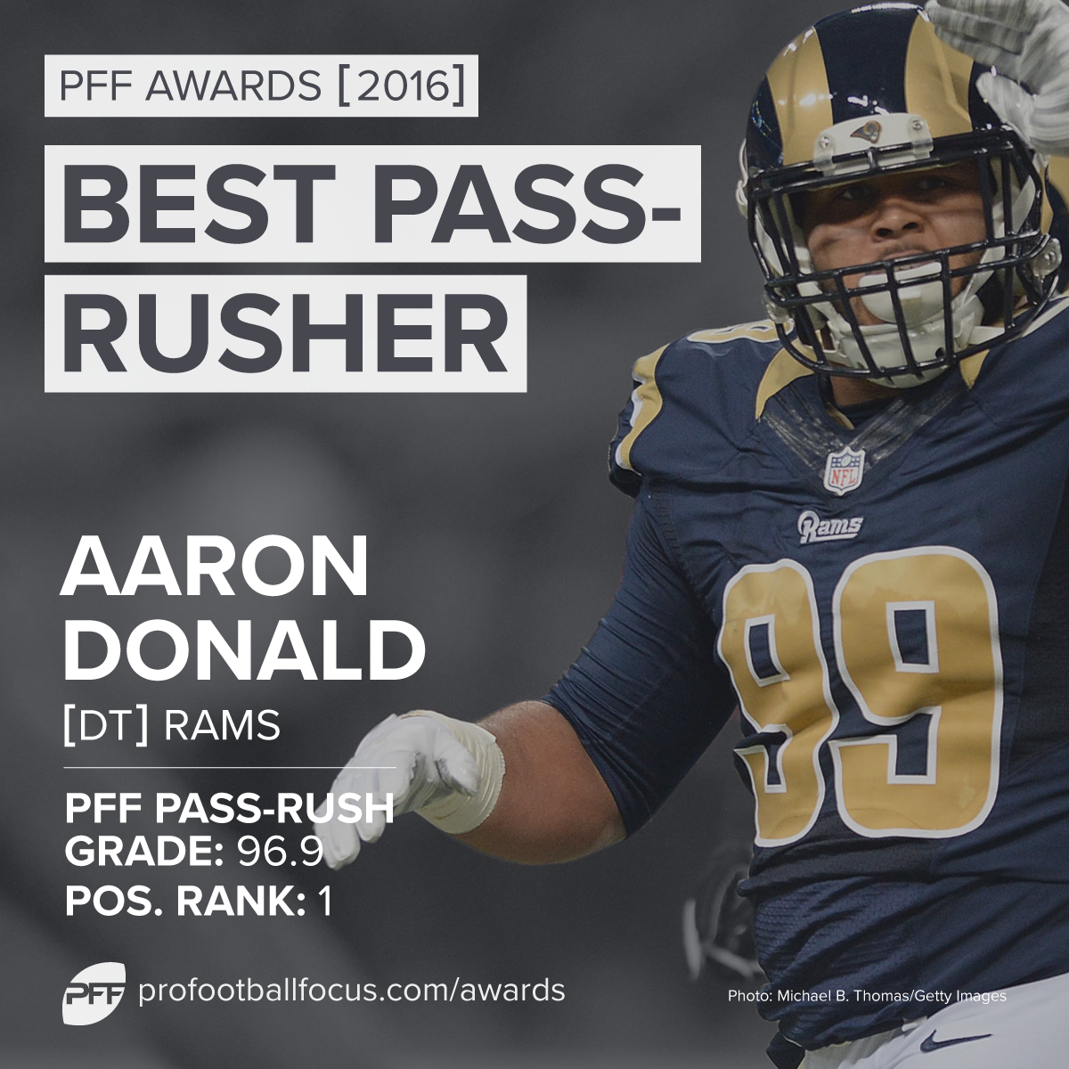 2016 PFF Best Pass-Rusher: Aaron Donald