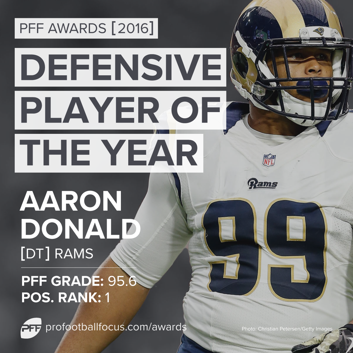 PFF's Best Player Award: Aaron Donald No. 1, PFF News & Analysis