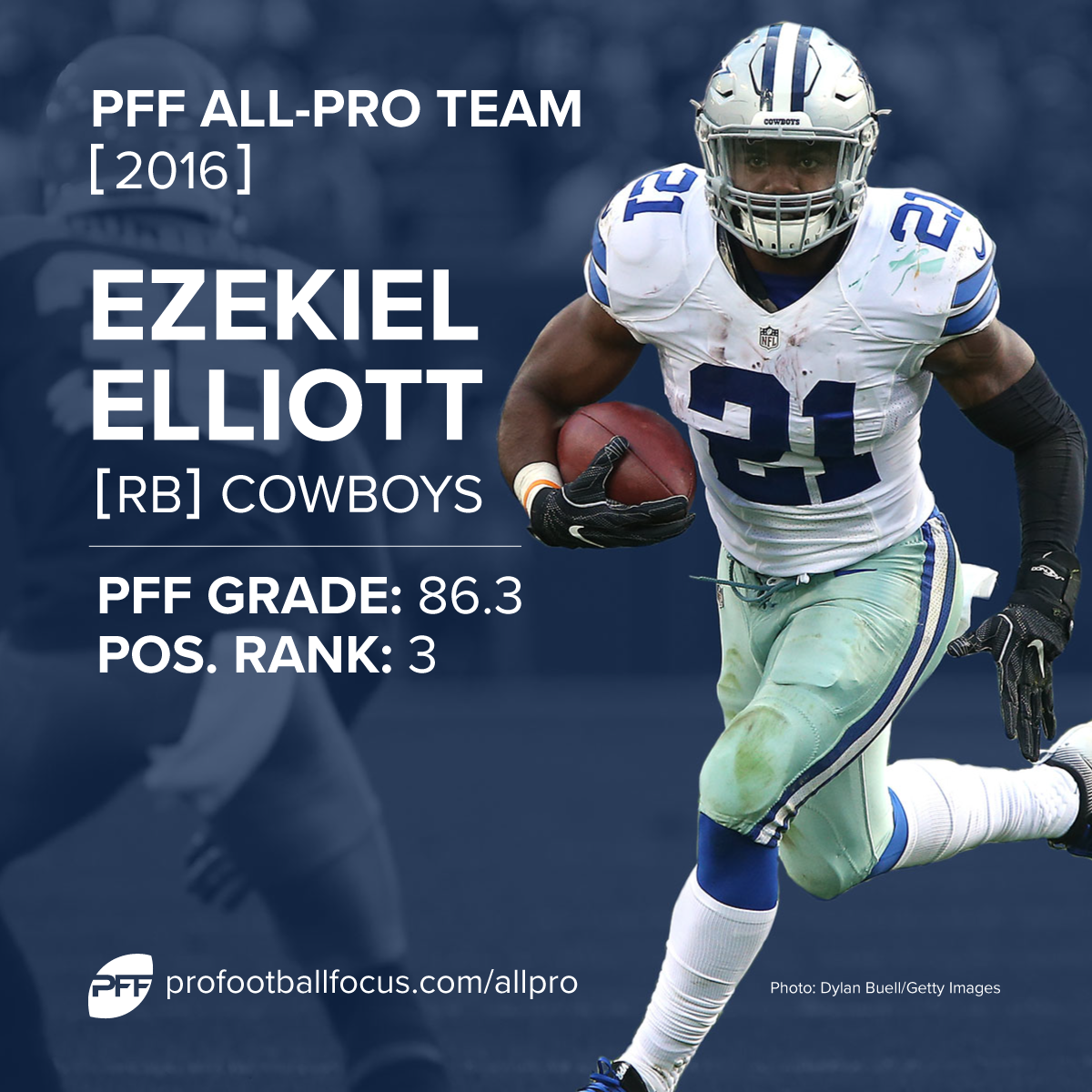 Ezekiel Elliott PFF First-Team All-Pro