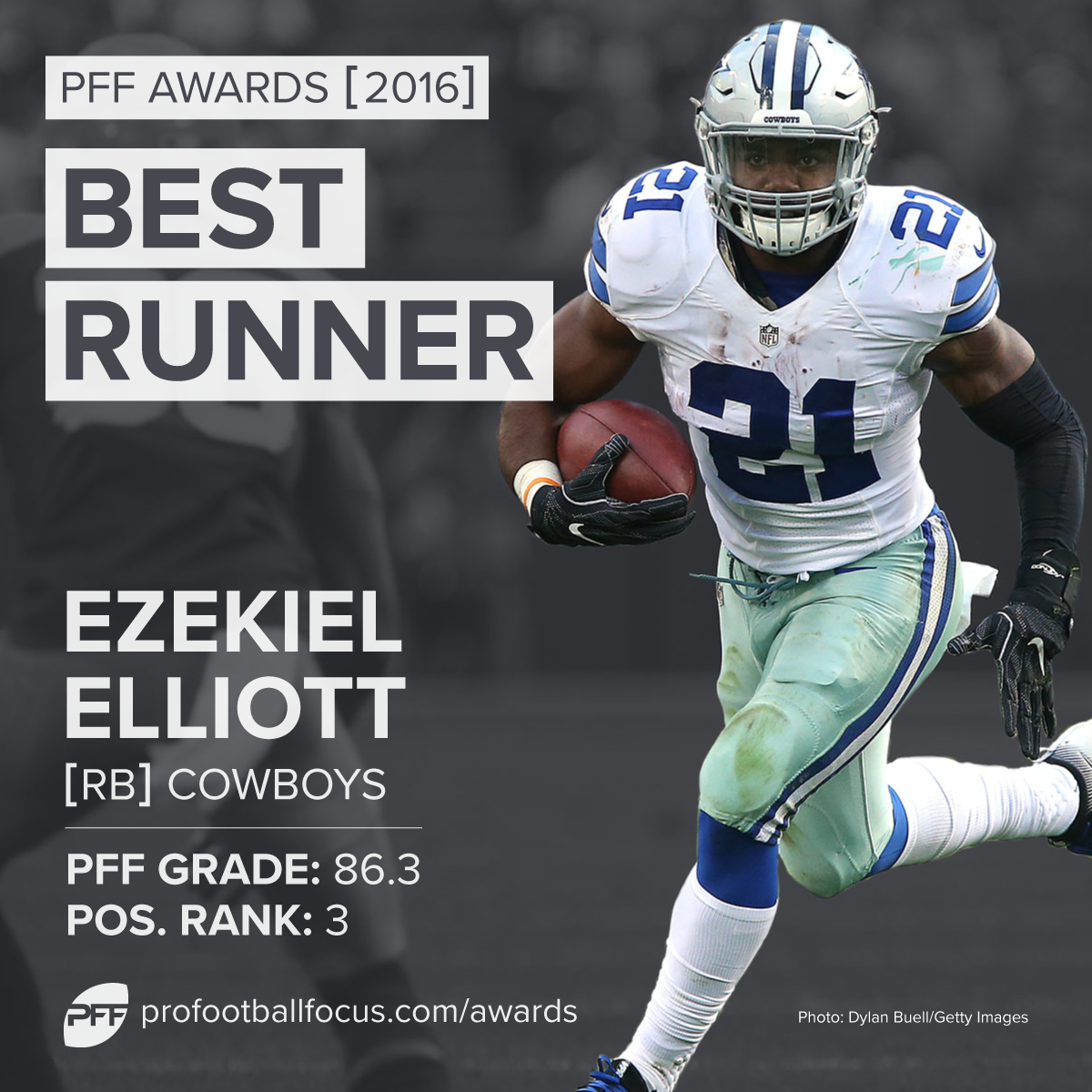 PFF 2016 Best Runner: Ezekiel Elliott