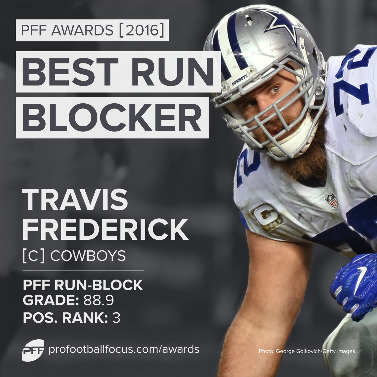 2016 PFF Best Run Blocker: Travis Frederick