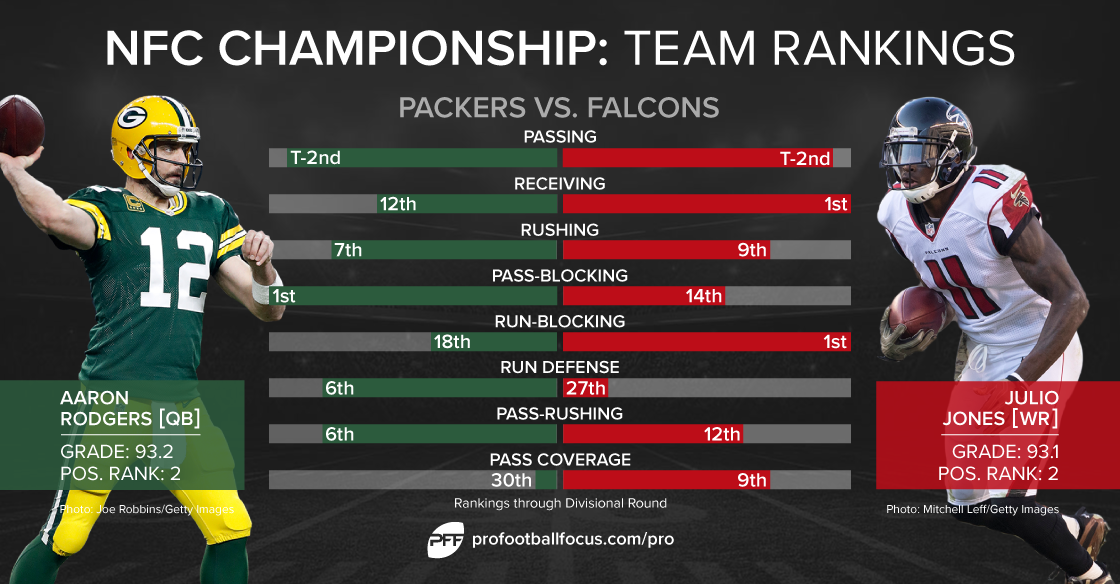Green Bay Packers vs. Atlanta Falcons