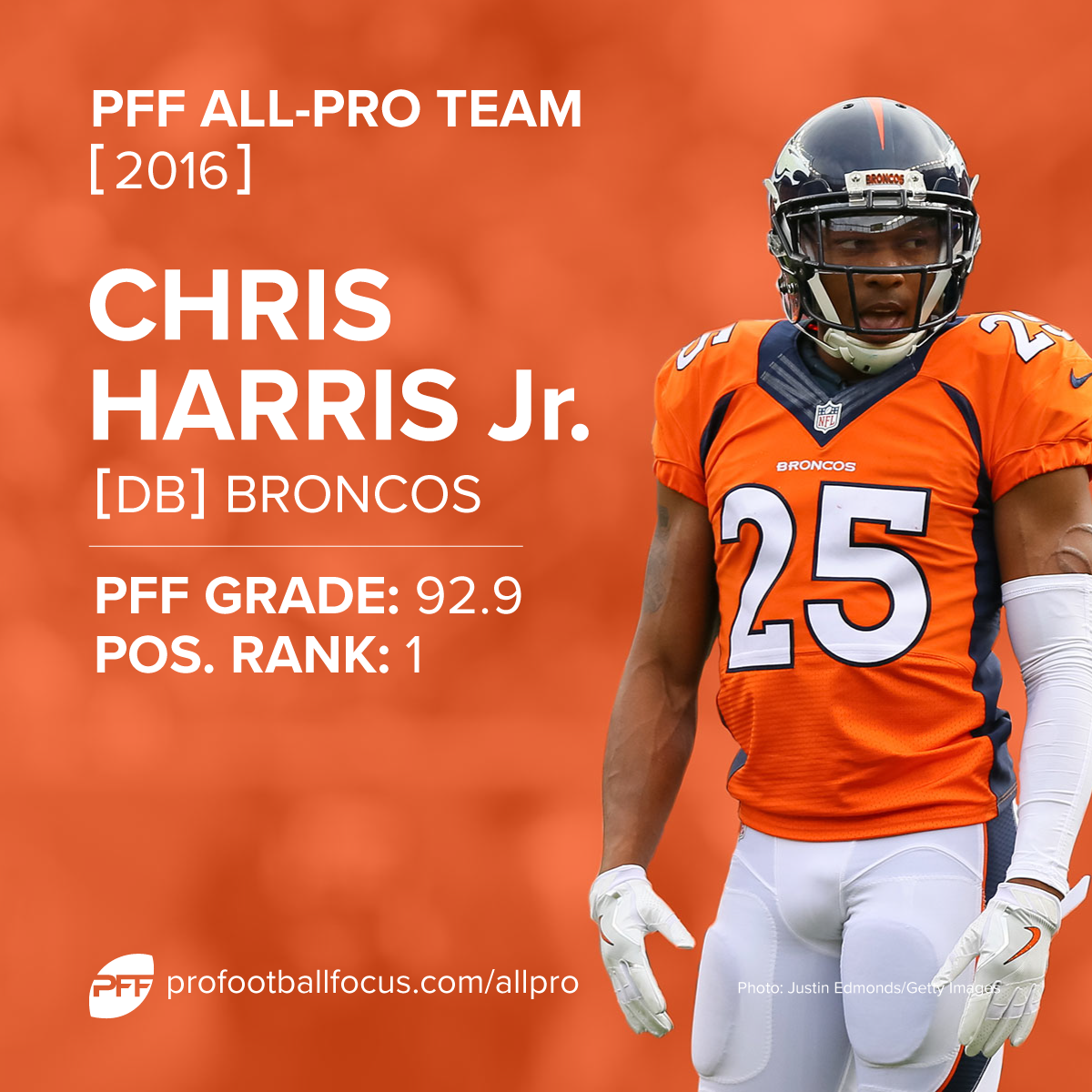 Chris Harris Jr. PFF All-Pro