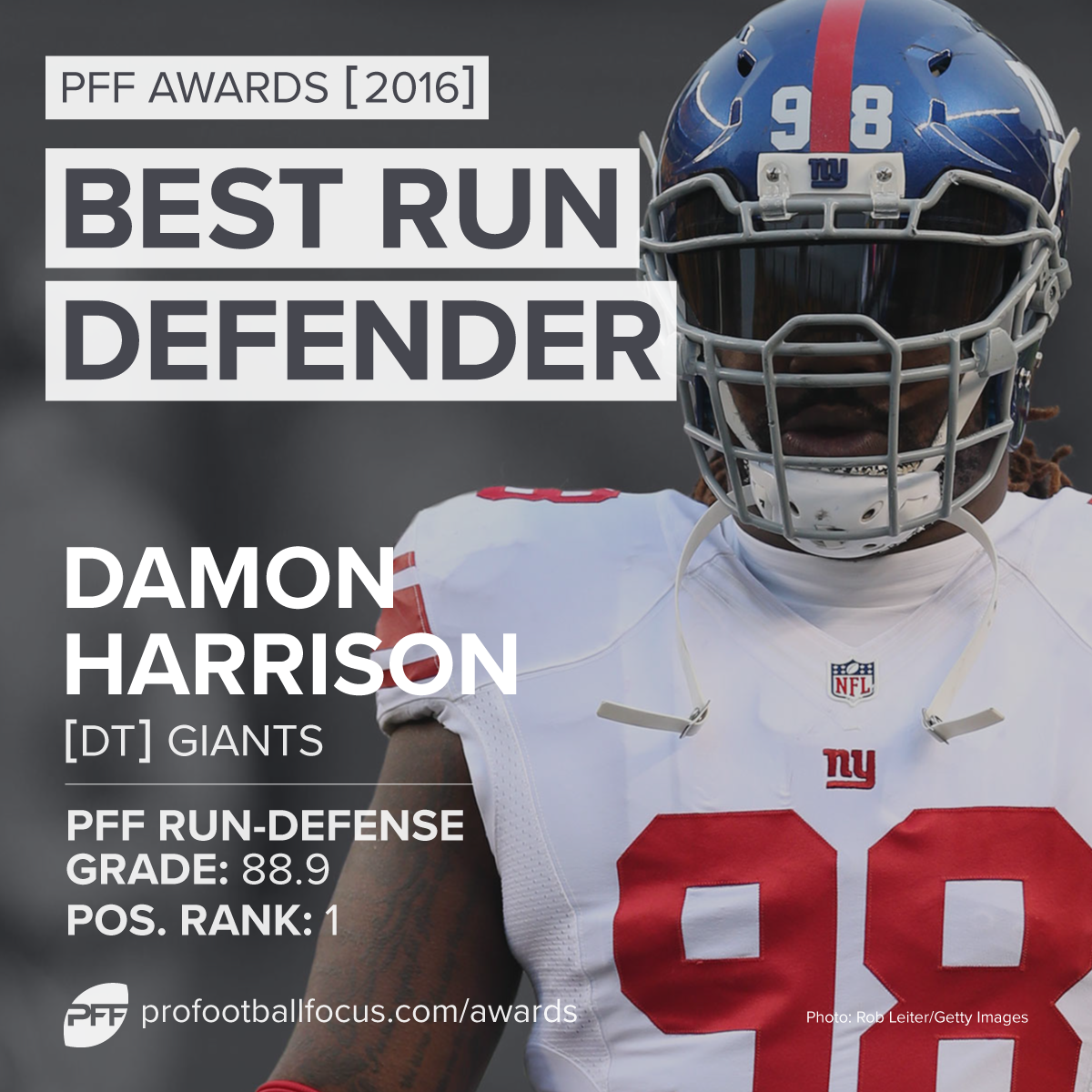 2016 PFF Best Run Defender: Damon Harrison