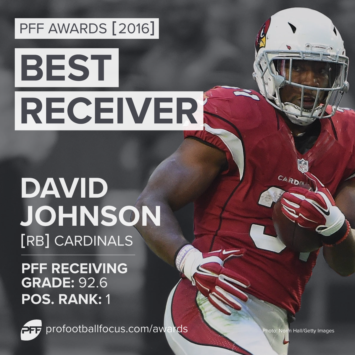 PFF: Cardinals' David Johnson was used in a unique way in 2016