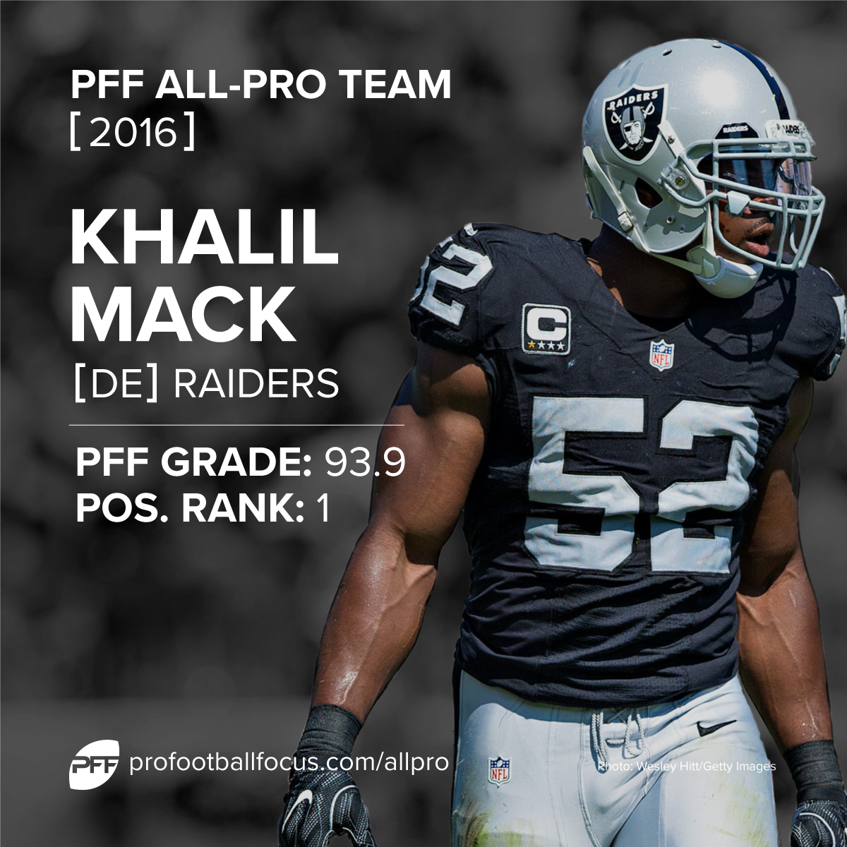 Pro Football Focus' 2016 All-Pro Team