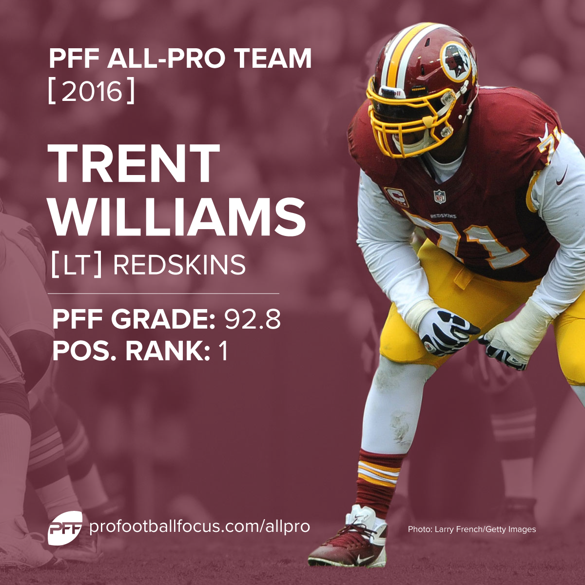 Trent Williams PFF All-Pro