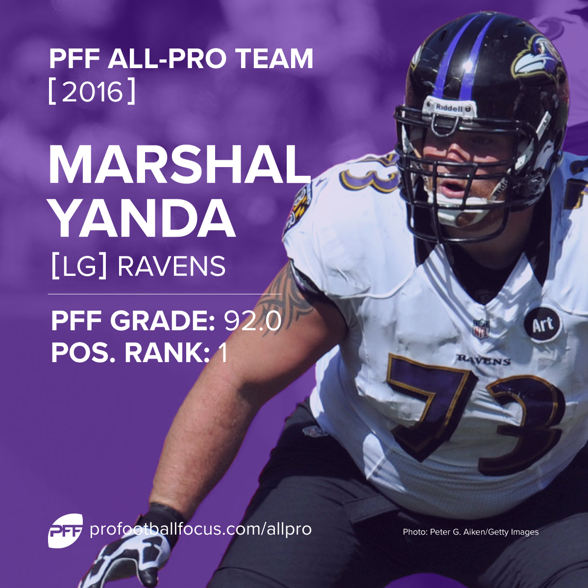 Marshal Yanda PFF All-Pro