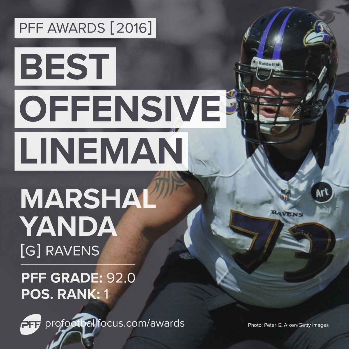 Best Offensive Lineman: Marshal Yanda