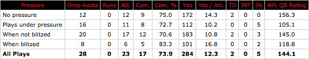 Tom Brady's six Super Bowl performances, ranked by PFF grade