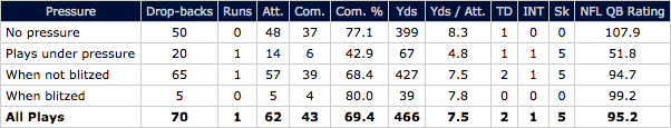 Tom Brady vs. pressure in Super Bowl LI