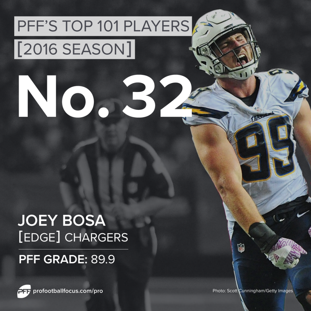 Joey Bosa, Chargers, Top 101