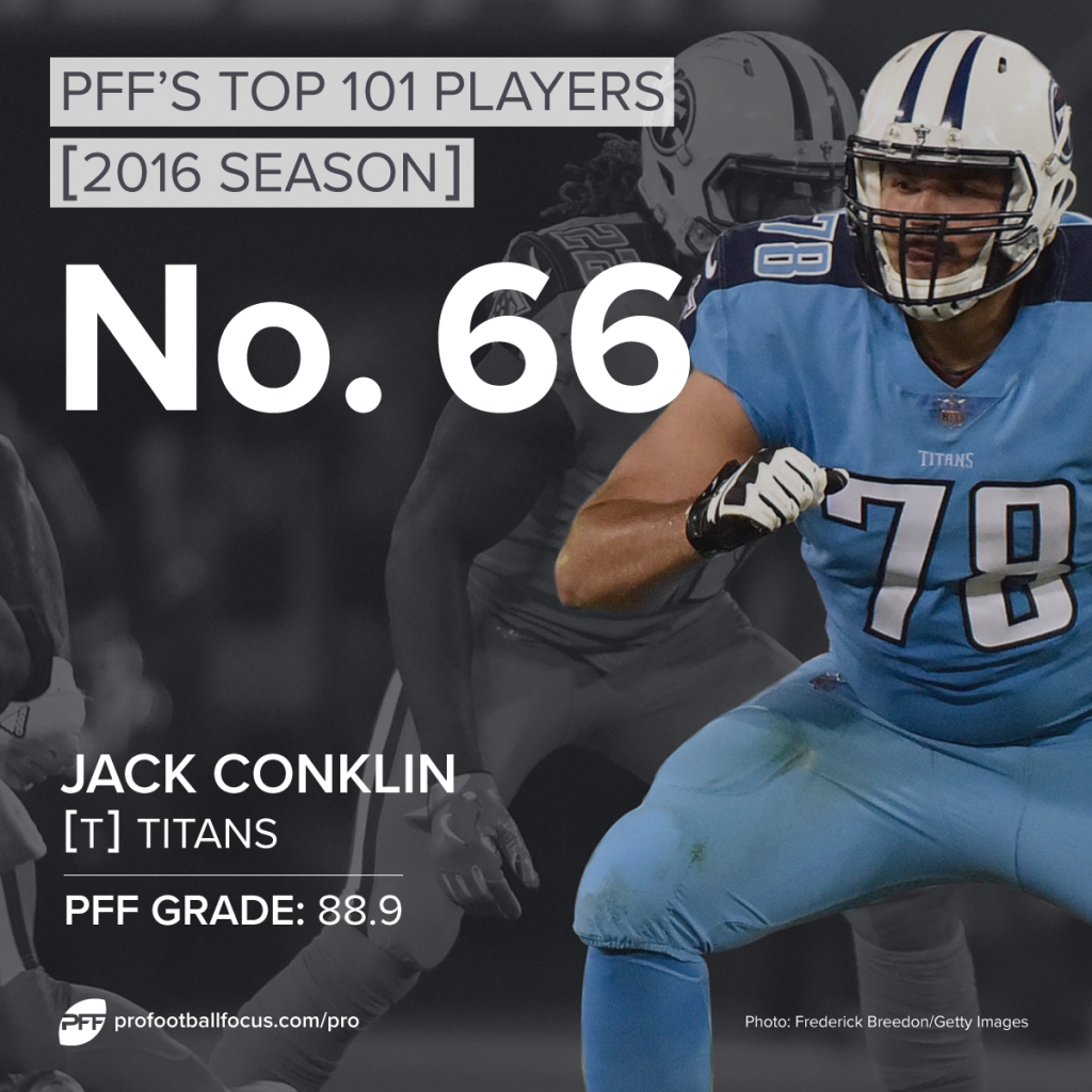 Jack Conklin, RT, Titans, Top 101