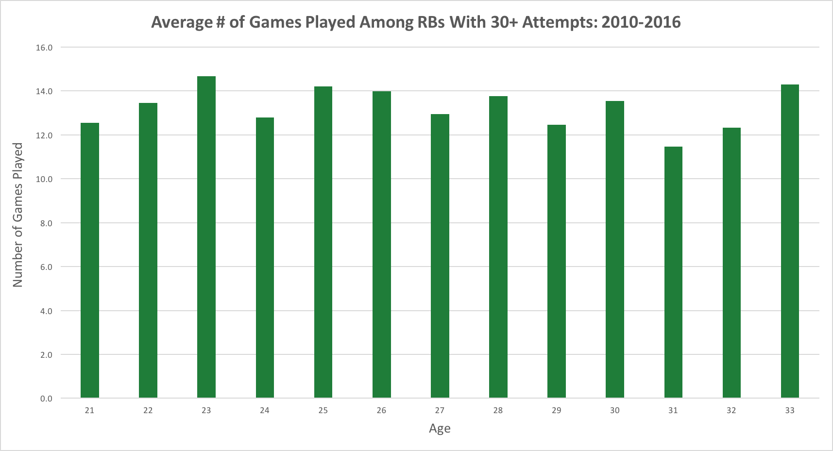 Not So) New-Age Running Backs