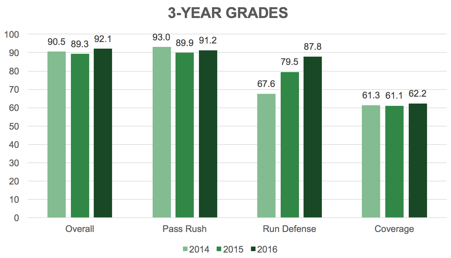 OC] Visualization of 14 Mock Draft projections for Trubisky, Mahomes, and  Watson in 2017: Trubisky was drafted 4 spots earlier than his median  projection, Mahomes was drafted 10 spots earlier than his