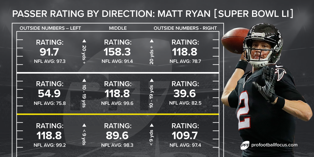 Matt Ryan Super Bowl LI passing chart