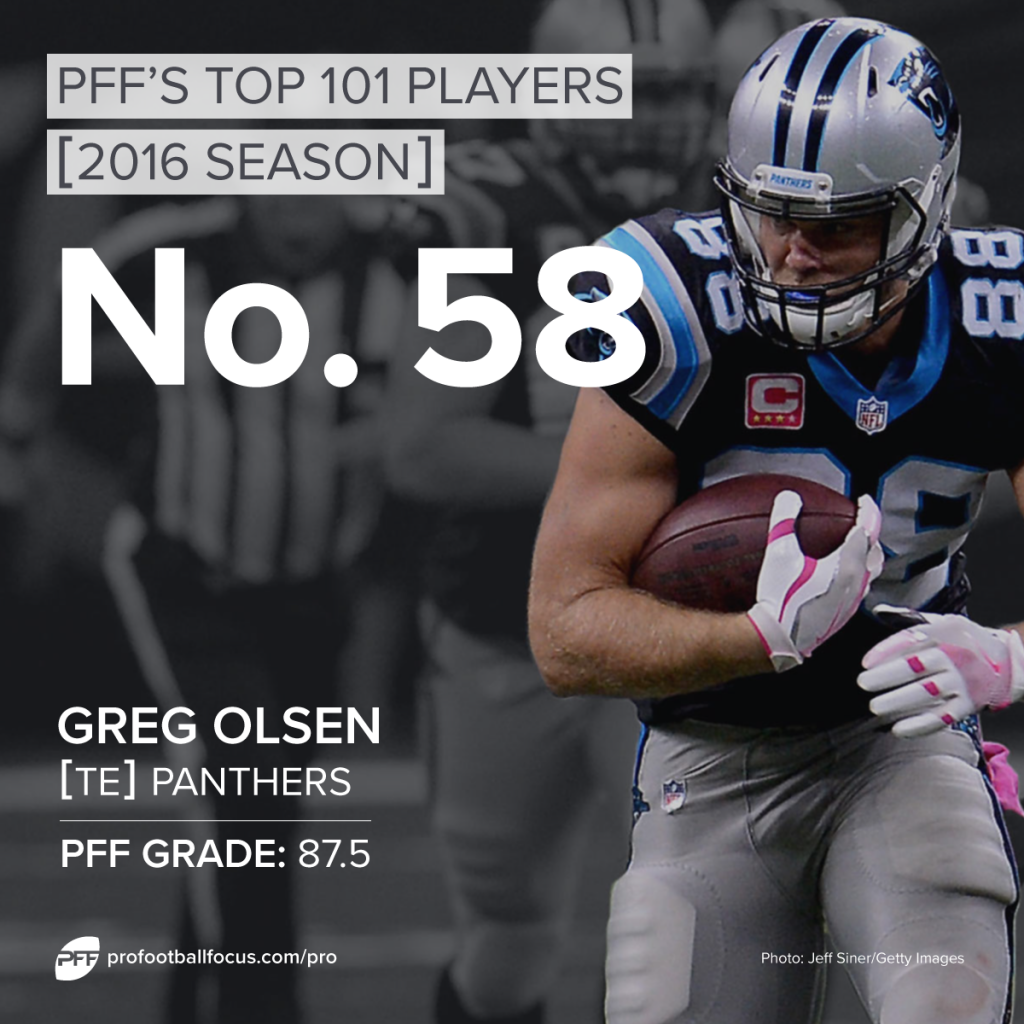 Greg Olsen, Panthers, Top 101