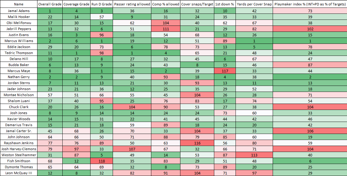 pff rankings safety