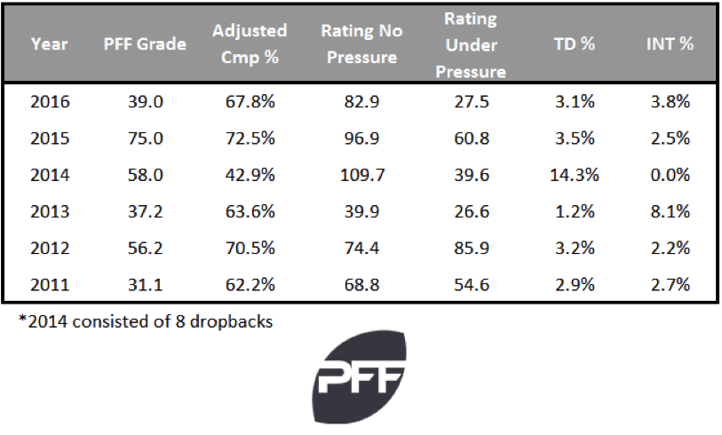 Blaine Gabbert stats