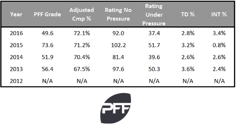 Case Keenum stats