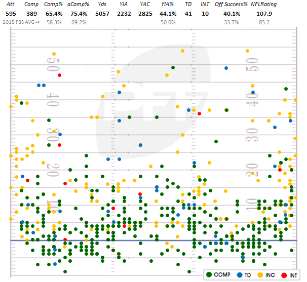 OC] Visualization of 14 Mock Draft projections for Trubisky, Mahomes, and  Watson in 2017: Trubisky was drafted 4 spots earlier than his median  projection, Mahomes was drafted 10 spots earlier than his