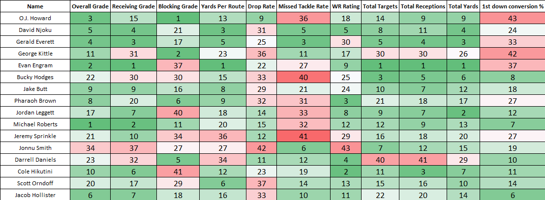 2017 NFL Draft player rankings: Houtz's Top 5 prospects by